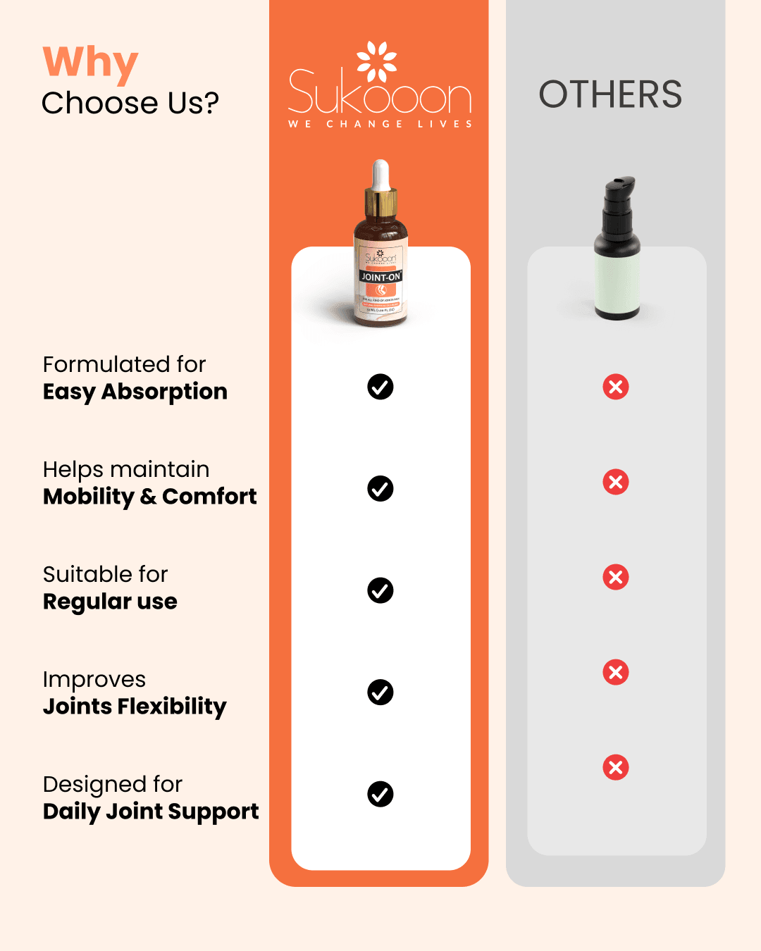 Sukooon Joint-On oil vs others: easy absorption, mobility support, daily joint care, flexible joints, regular use