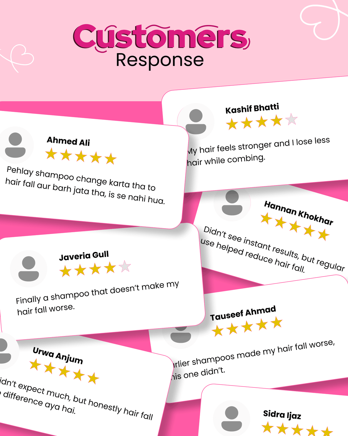Customer reviews for hair fall control shampoo with 5-star ratings and testimonials on effectiveness