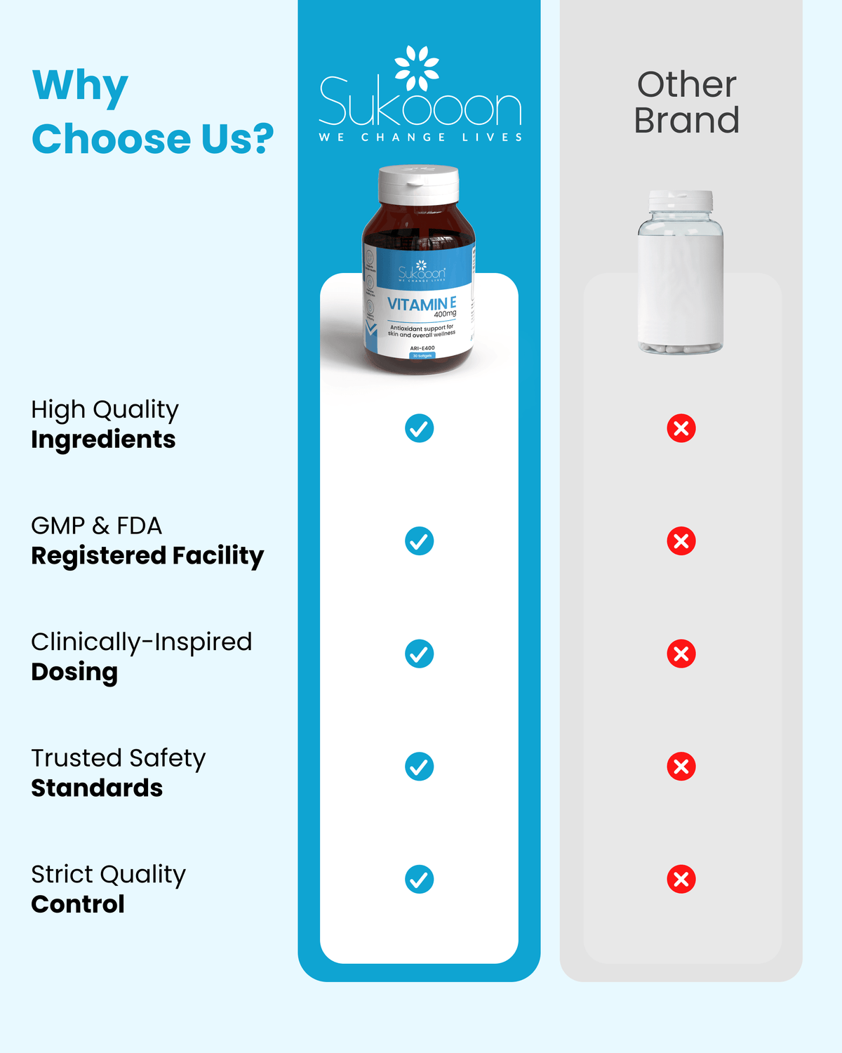 Ari E400 (Vitamin E) 400mg 30 Softgels