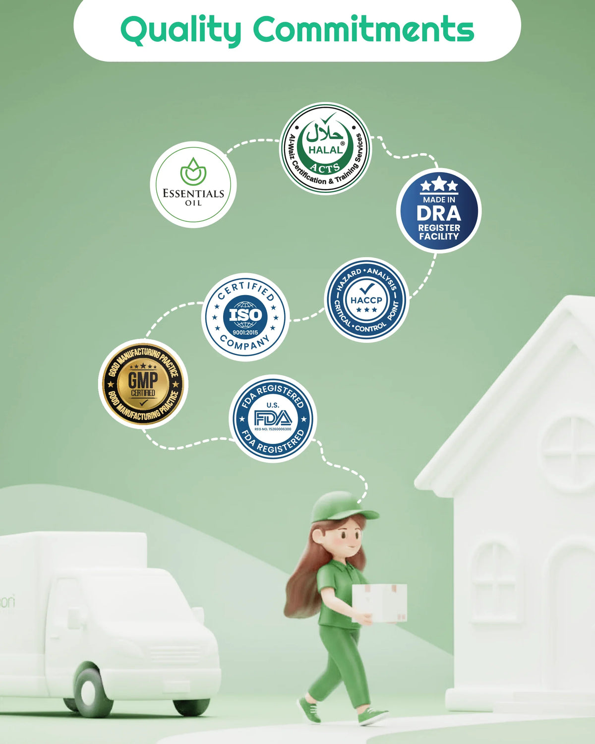 Quality commitments: Halal, ISO, FDA, GMP, HACCP certified natural wellness products delivery