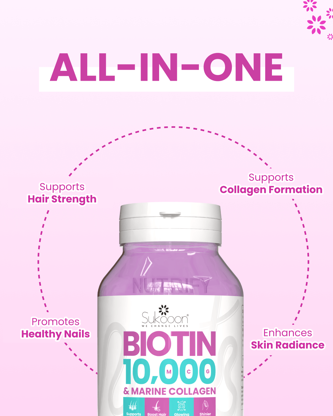 BIOTIN 10,000 mcg 30 Softgels