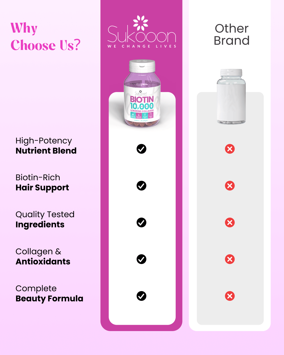 BIOTIN 10,000 mcg 30 Softgels