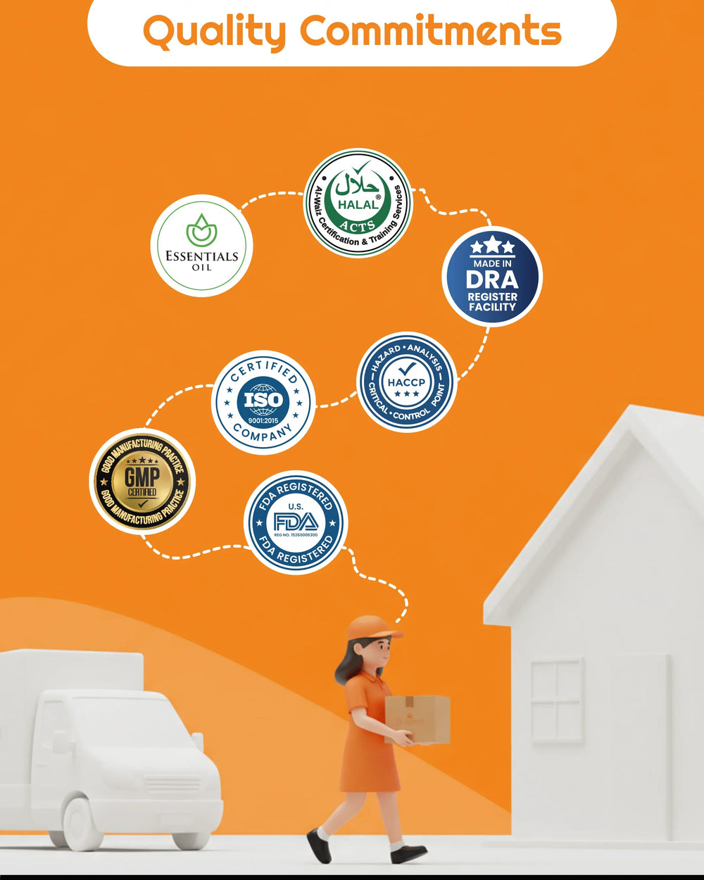 Quality commitments: Halal, ISO, FDA, GMP, HACCP certified wellness products delivery