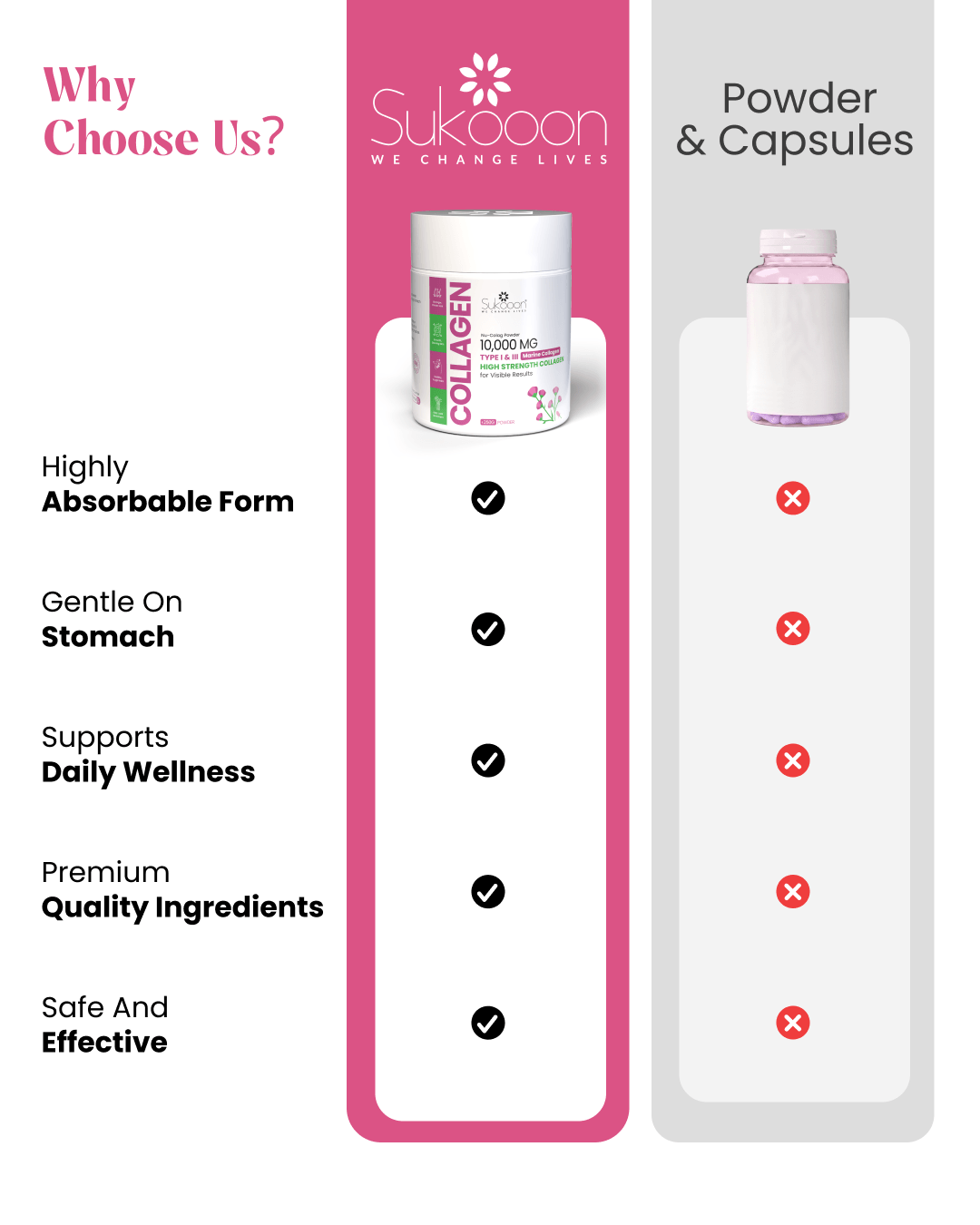 Collagen Powder 10,000mg