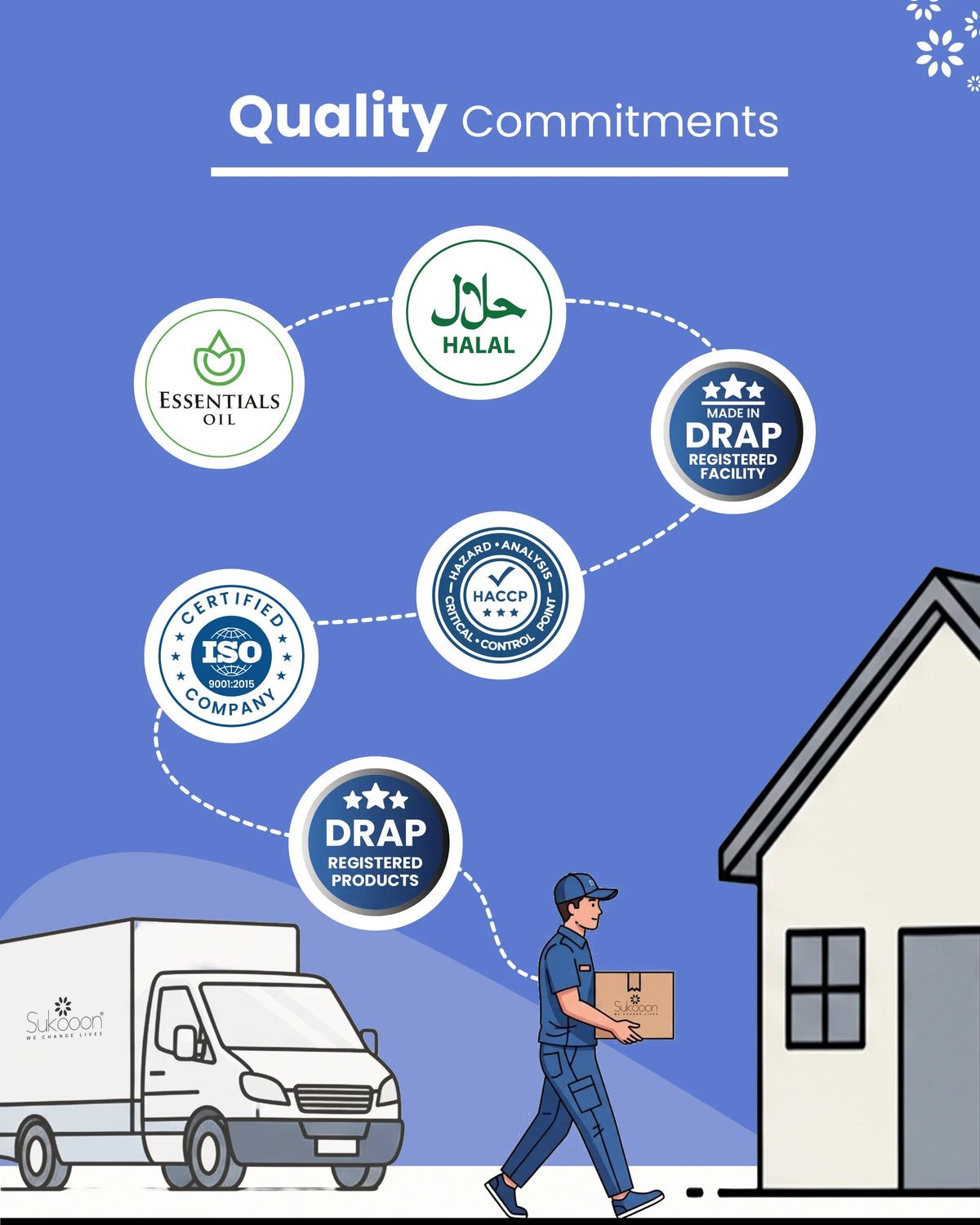 Delivery person carrying certified wellness products with Halal, DRAP, ISO, HACCP seals for quality assurance