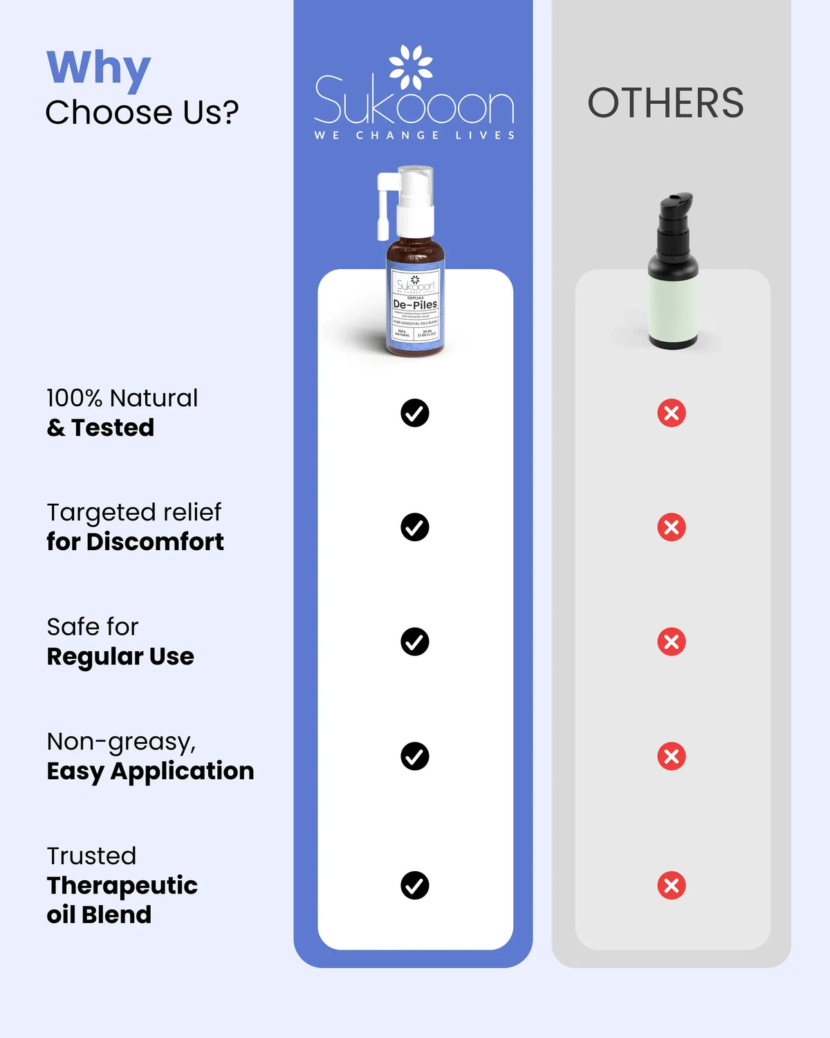 Sukooon De-Piles natural essential oil blend for targeted discomfort relief, non-greasy & safe for regular use