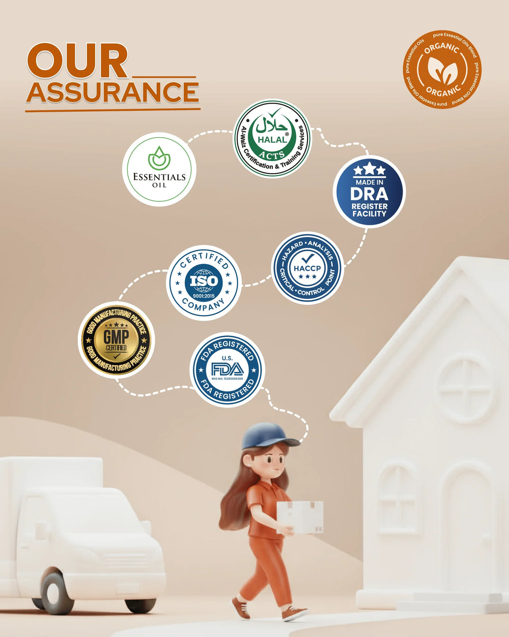 Certified wellness products delivery: Halal, FDA, ISO, GMP, HACCP, organic & DRA registered assurance