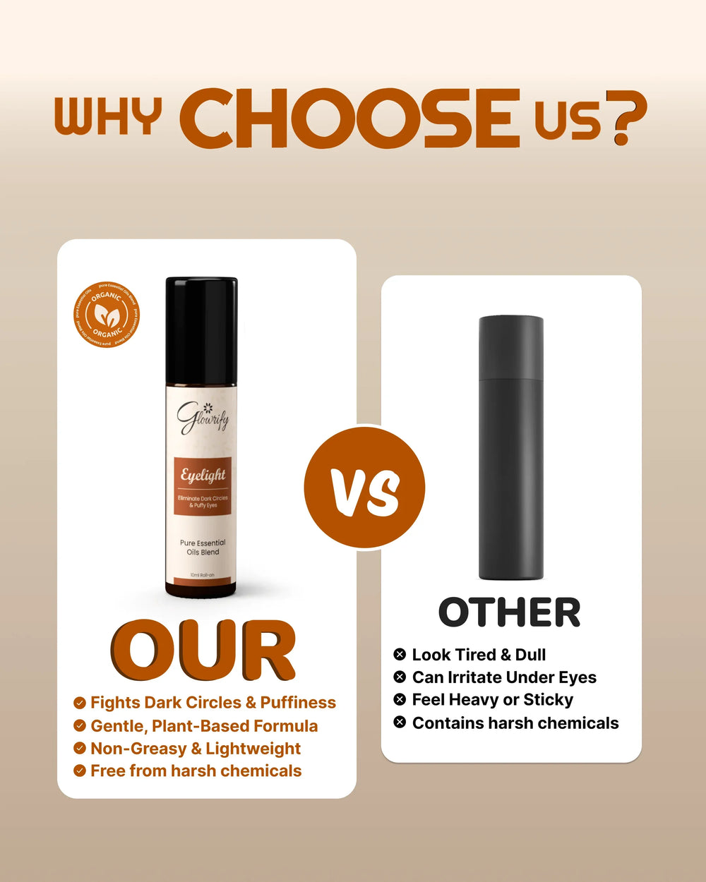 Organic eyelight roll-on vs generic eye cream: fights dark circles, plant-based, non-greasy, chemical-free