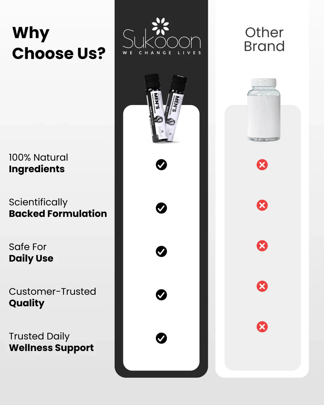 Sukooon Men's wellness shots vs other brands: natural, safe, trusted daily support
