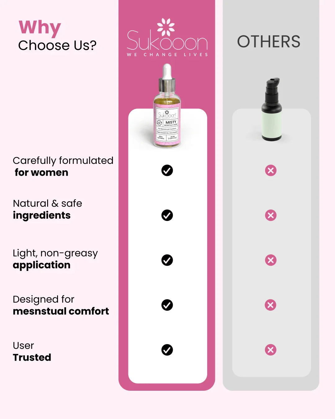 Sukooon Misty Monthly Care essential oil blend for women’s menstrual comfort, natural & non-greasy