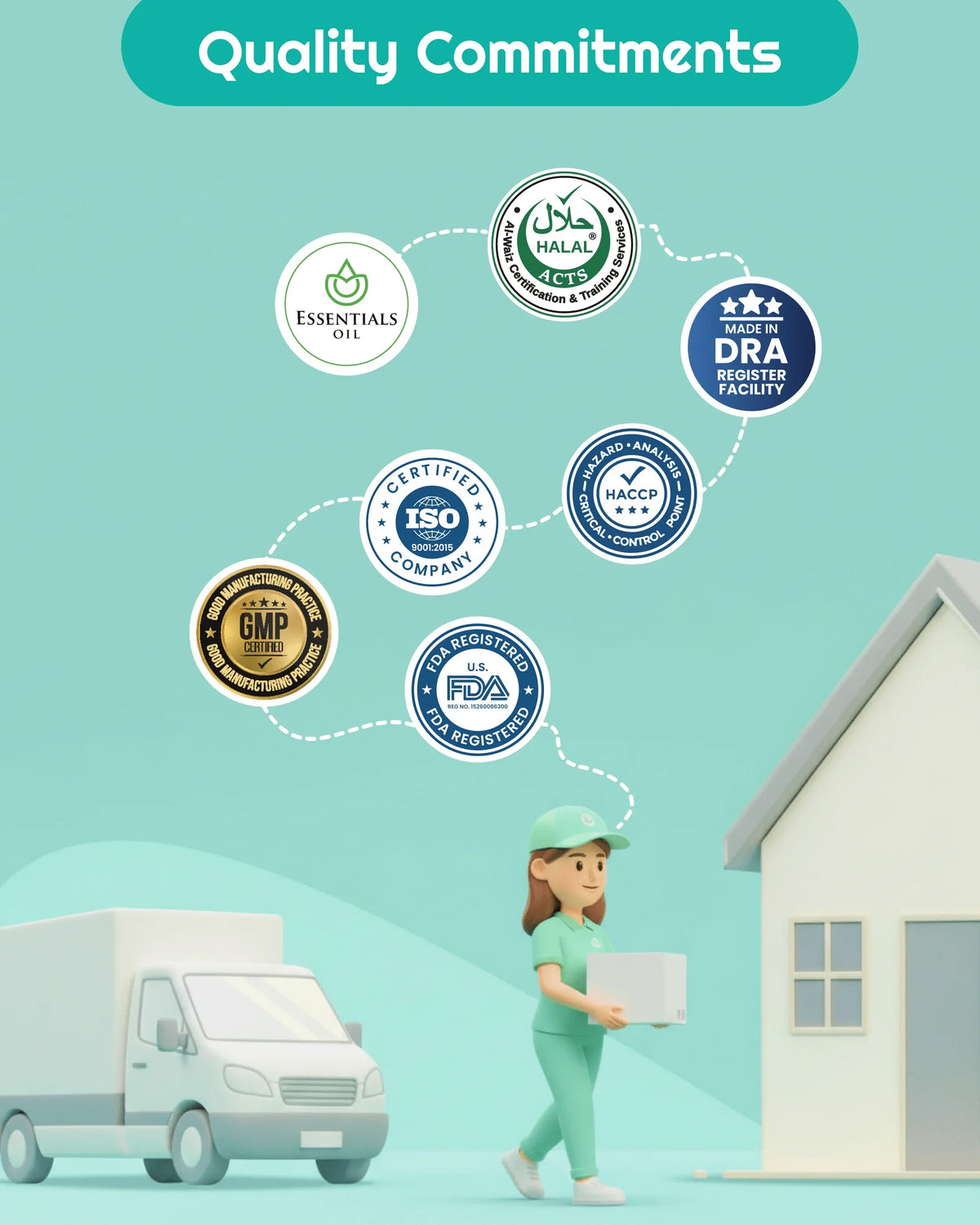 Delivery person with quality certifications: Halal, ISO, FDA, GMP, HACCP, DRA registered for natural wellness products