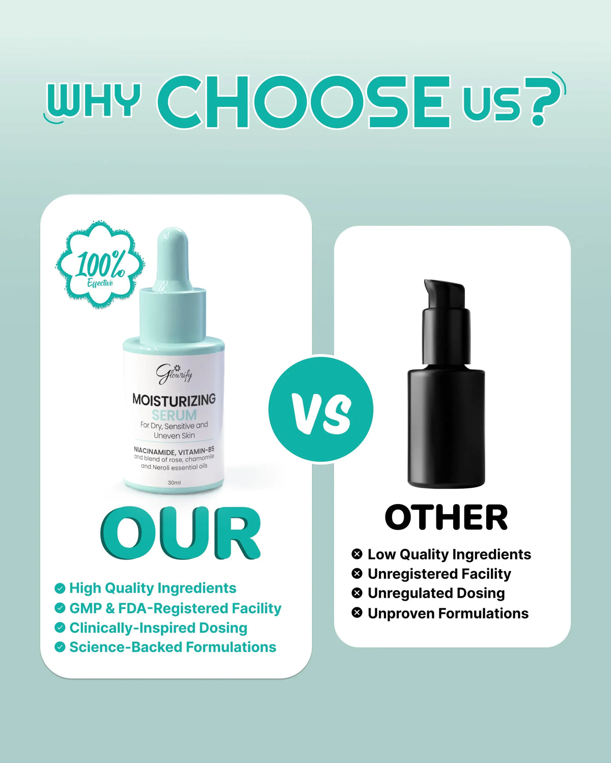 Glowrify Moisturizing Serum vs other brands — highlights high quality, FDA-registered, science-backed skincare for dry, sensitive skin