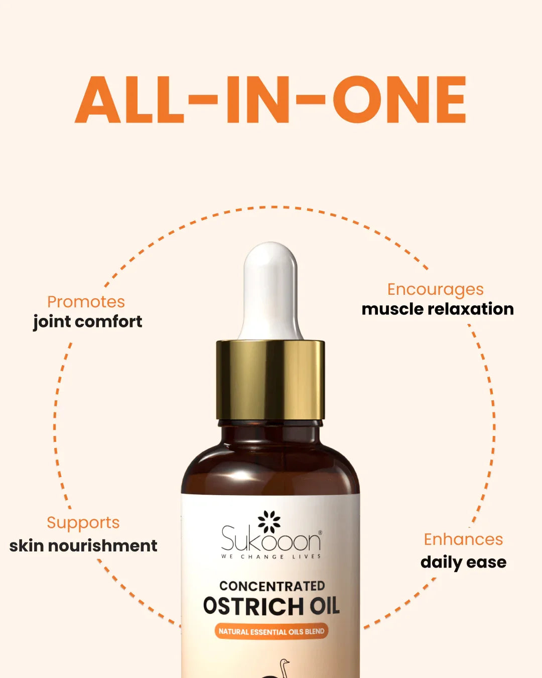 Concentrated ostrich oil blend for joint comfort, muscle relaxation, skin nourishment, and daily ease
