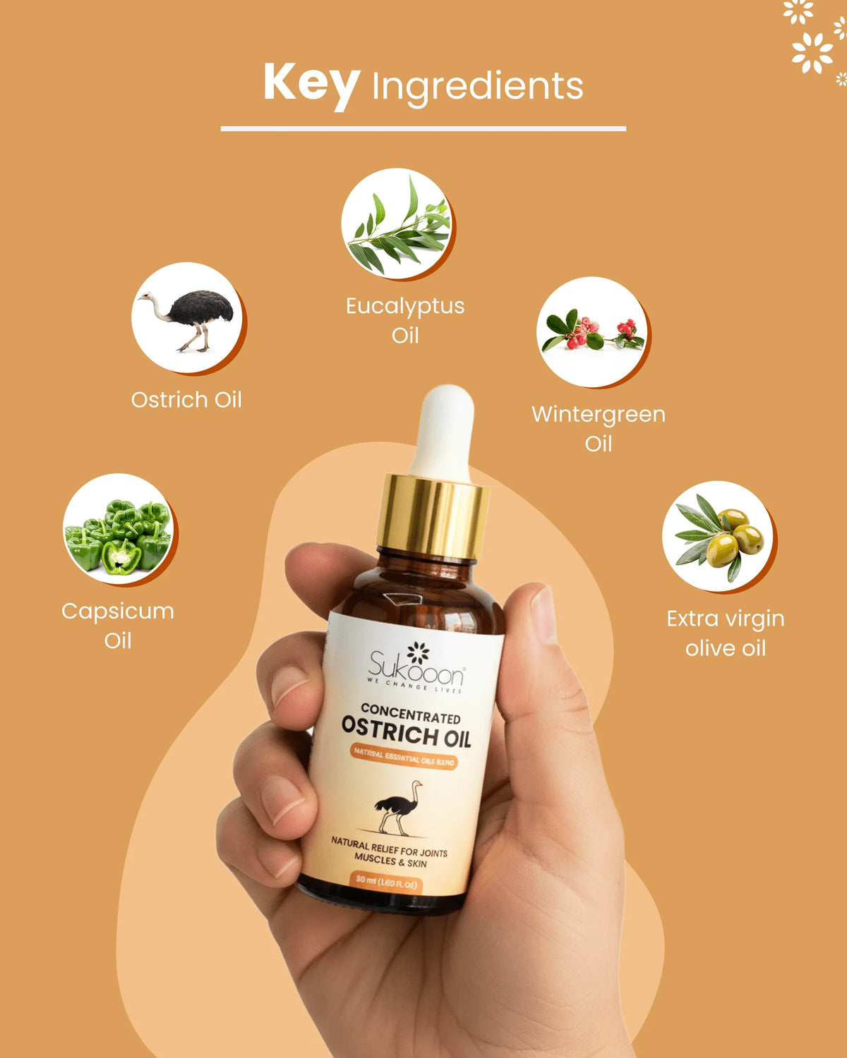 Concentrated ostrich oil blend with eucalyptus, wintergreen, capsicum & olive oils for joint and muscle relief