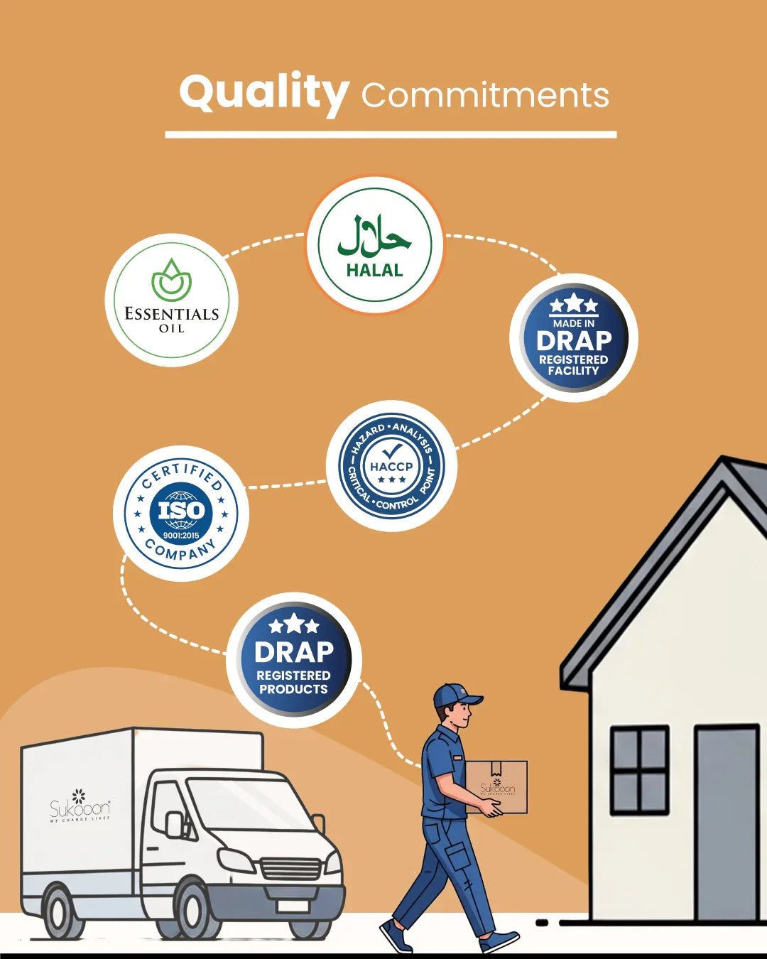 Delivery person carrying certified wellness products from DRAP, ISO, Halal, and HACCP registered facility to home