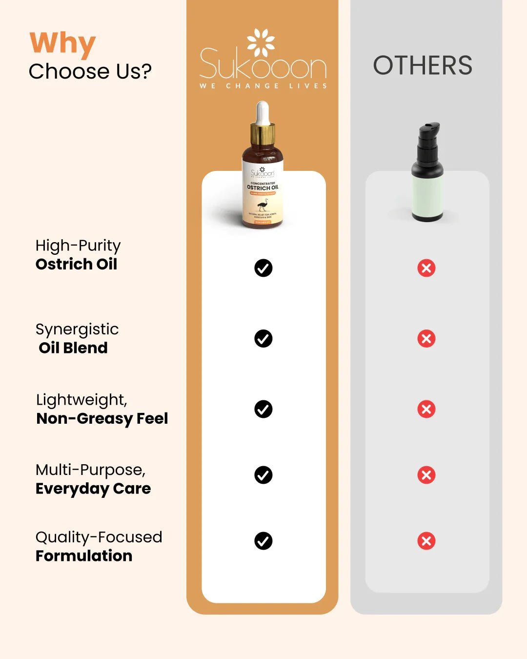 Sukooon ostrich oil blend vs others: high-purity, non-greasy, multi-purpose wellness oil