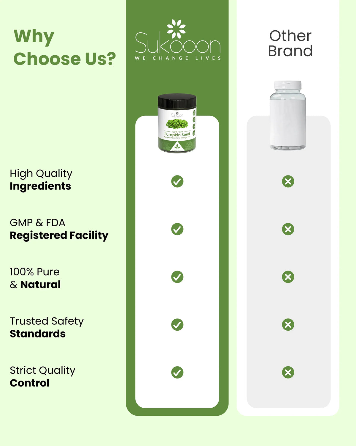 Sukooon 100% pure pumpkin seed supplement vs other brands, highlighting natural ingredients and quality certifications
