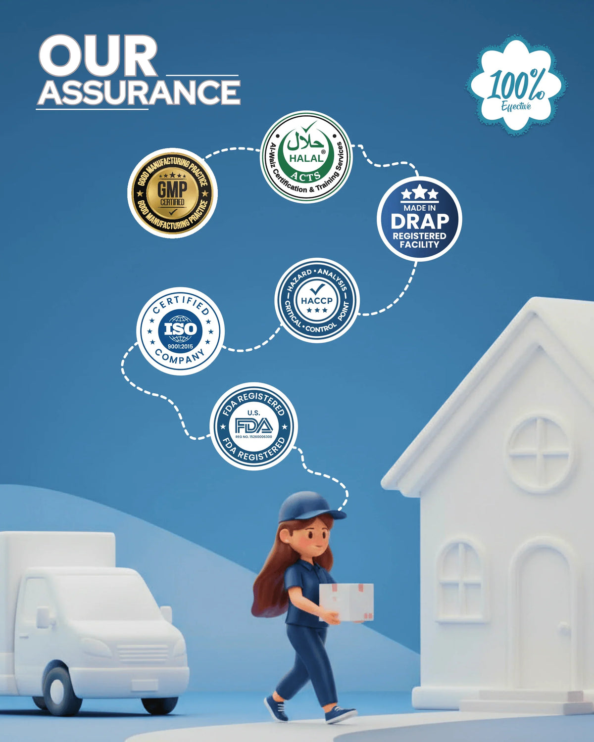 Delivery person carrying package with GMP, Halal, DRAP, ISO, HACCP, FDA certifications shown above, 100% effective