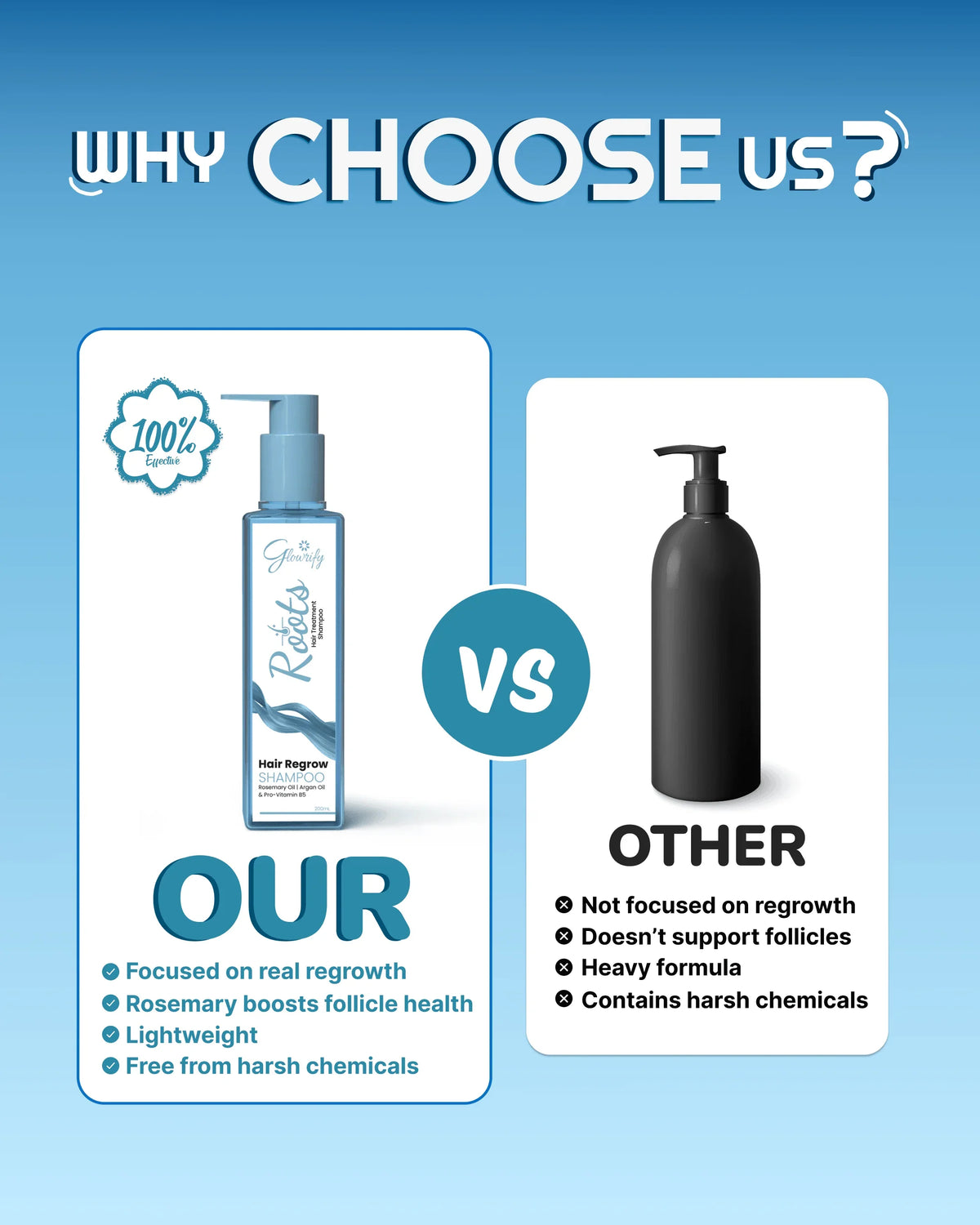 Hair regrow shampoo vs other brands: natural, lightweight, chemical-free formula with rosemary oil for follicle health