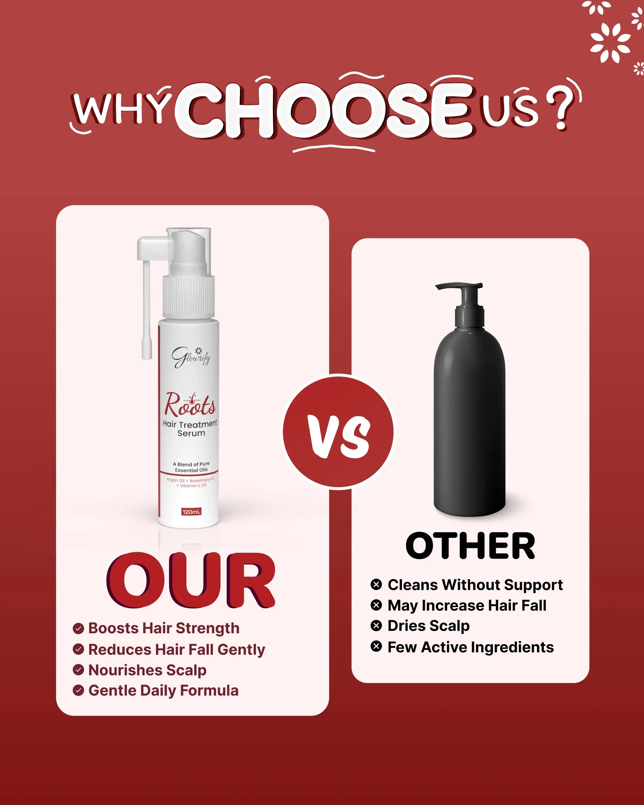 Glowrify Roots Hair Treatment Serum vs generic hair product: boosts strength, reduces fall, nourishes scalp