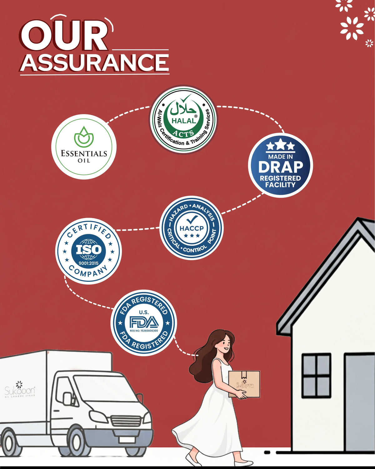Certified wellness products with Halal, DRAP, FDA, ISO & HACCP assurance, delivered to your home