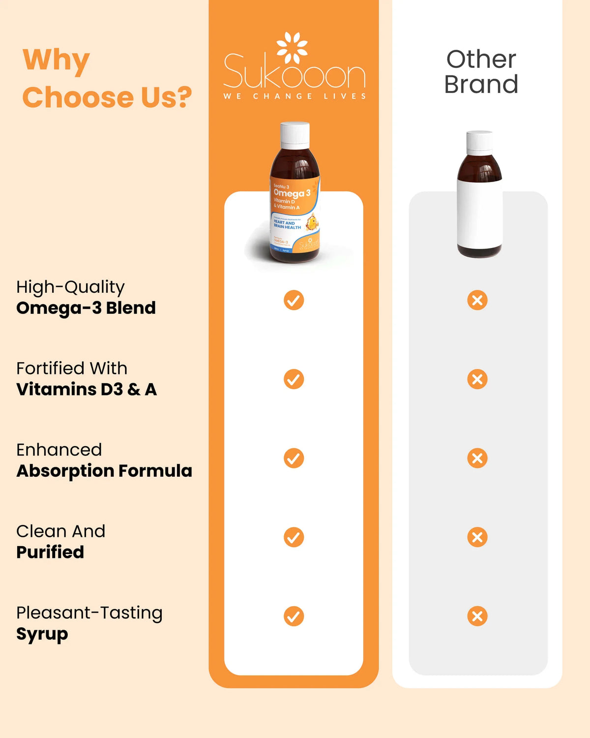 Sukooon Omega-3 syrup with Vitamins D3 & A, high-quality blend for heart and brain health, clean purified formula