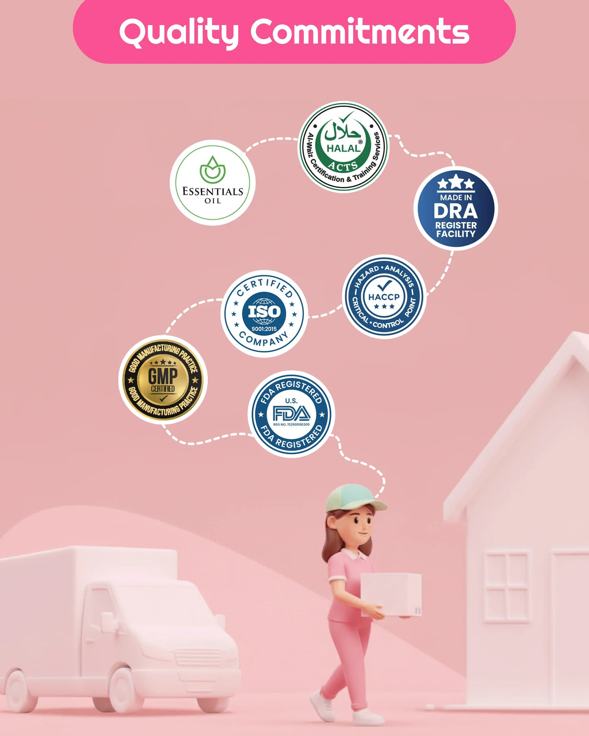 Quality commitments: Halal, FDA, ISO, GMP, HACCP certified wellness products delivery
