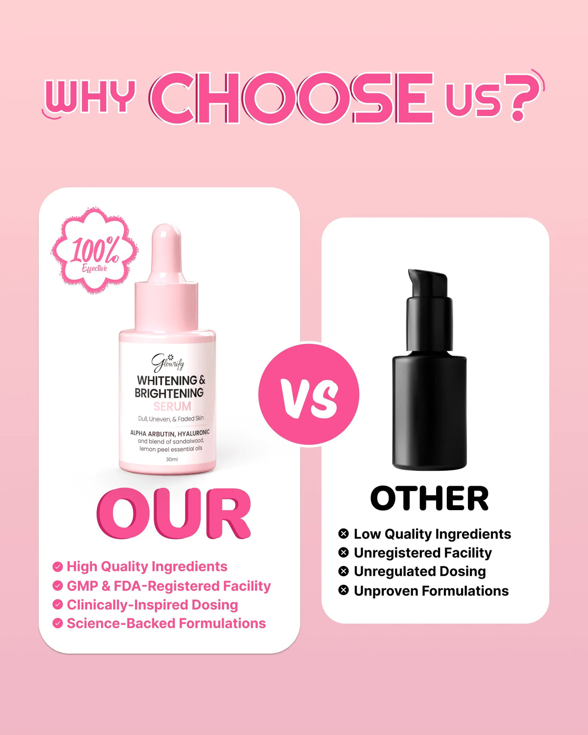 Glowrify Whitening & Brightening Serum vs generic skincare — high quality, FDA-registered, science-backed formula for dull, uneven skin