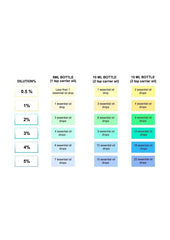 Dilution Guide Essential Oil